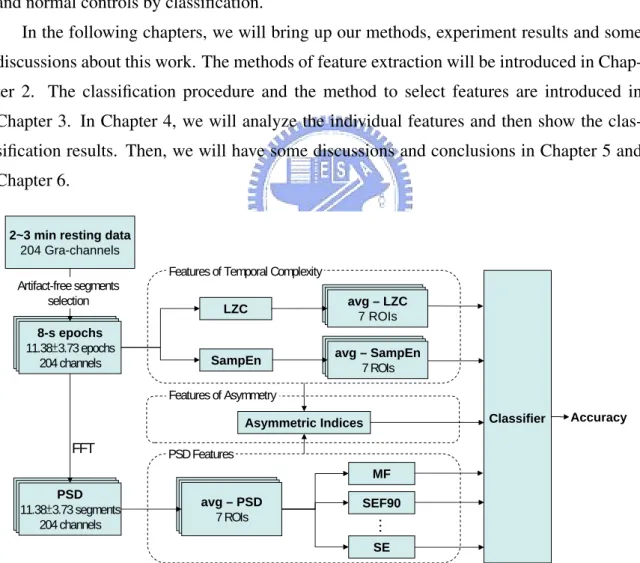 Figure 1.1: Framework.