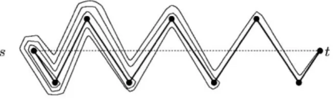 Figure 2: A bad input for FACE; this example is from [2].