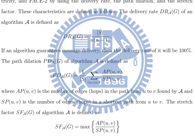 Table 1 and also Figure 9 show the delivery rate of GREEDY. These results shows that delivery failure is not uncommon if we use GREEDY, and in sparse graphs, the
