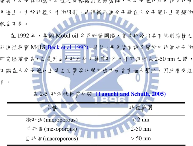 表 2-5  孔洞性物質分類  (Taguchi and Schuth, 2005) 