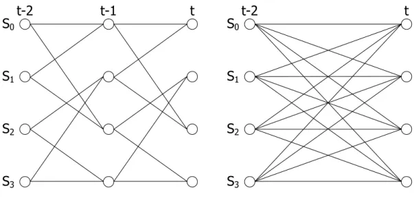 Figure 3.6 A radix-4 ACS unit 