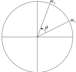 Figure 3.10 Circular representation of the modular theorem 