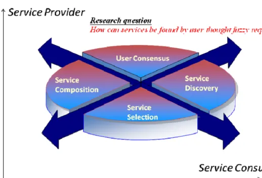 Figure 2 Research objective of this study 