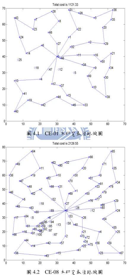 圖 4.1    CE-01 本研究最佳路線圖