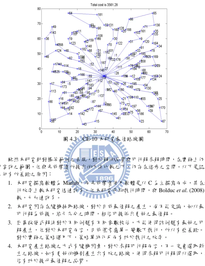 圖 4.3 CE-10 本研究最佳路線圖 雖然本研究針對標竿範例之表現，對於解的品質與可行解求解時間，在實務上仍是 可容許之範圍，但與先前學者所提出的方法比較之下，仍存在進步之空間。以下是認為 為何有所差距之原因： 1