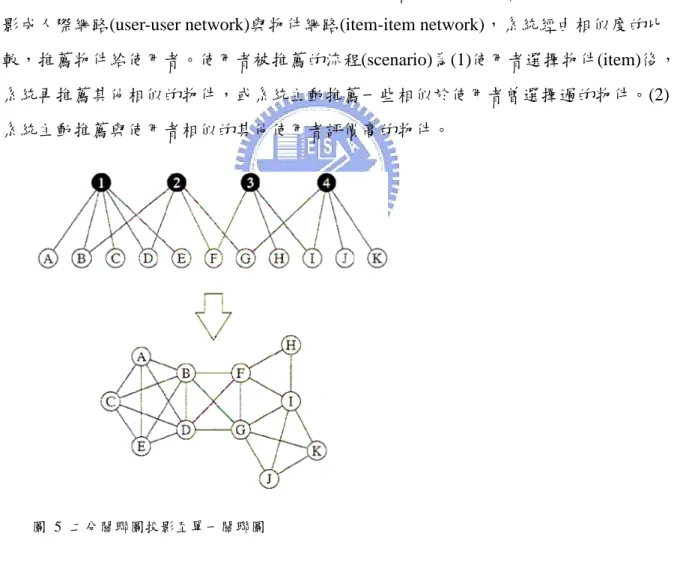 圖  5  二分關聯圖投影至單一關聯圖 