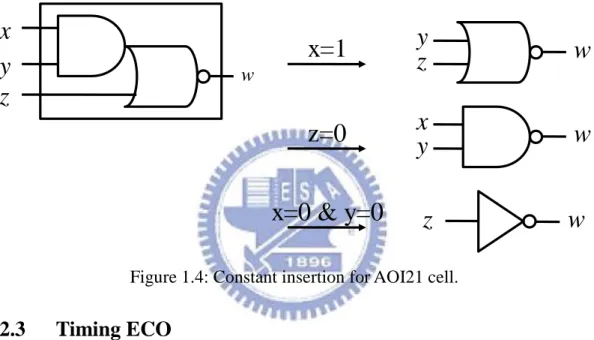 Figure 1.4: Constant insertion for AOI21 cell. 
