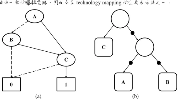Figure 2.1: F = B (A+C). (a)BDD implementation. (b) AIG implementation. 