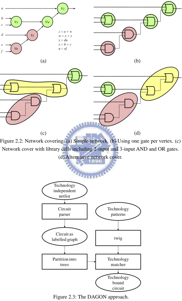 Figure 2.2: Network covering: (a) Simple network. (b) Using one gate per vertex. (c)  Network cover with library cells including 2-input and 3-input AND and OR gates