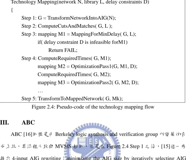 Figure 2.4: Pseudo-code of the technology mapping flow 