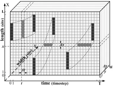 FIGURE 3-6 Vehicular trajectories over a specific transverse slice in a spatiotemporal  domain S enclosed by L×W×T