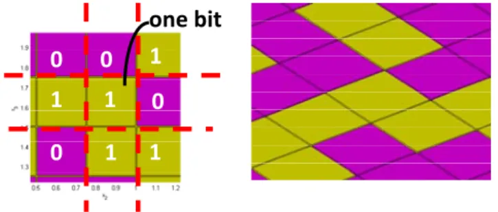 Fig. 5. (left) Illustration of the way to define layer 3 ZnO/Si    and (right) 3D view