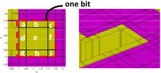 Fig. 6. (left) Illustration of the way to define layer 6 sidewall and (right) 3D view