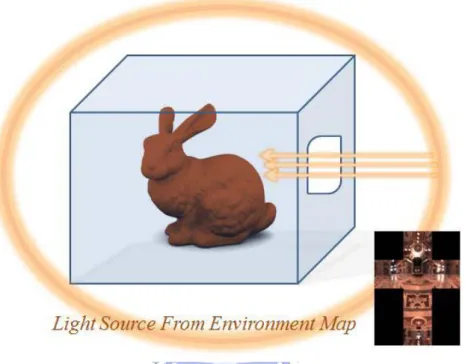 Figure 1.1: A special scene .  The light source from environment map (orange ring)  can only come from the  window on the wall, and the visibility term will  dominate the integral in rendering equation 