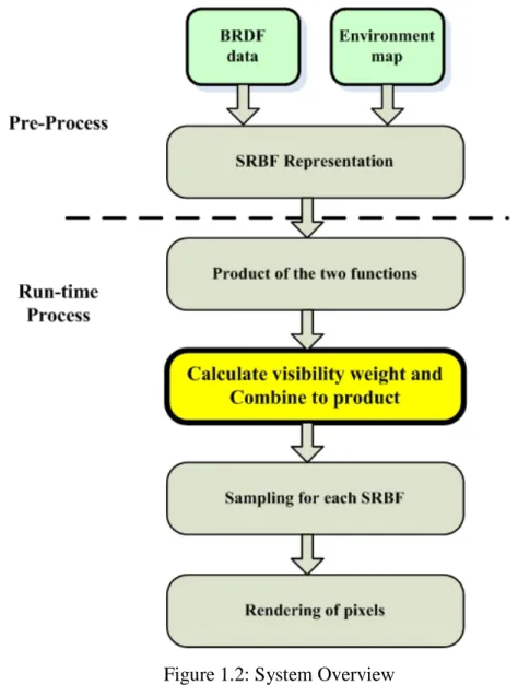 Figure 1.2: System Overview 