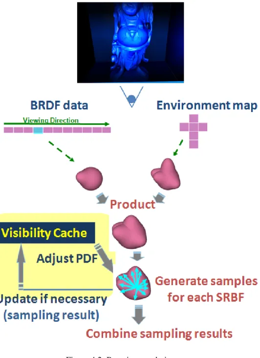Figure 4.2: Run-time rendering process 