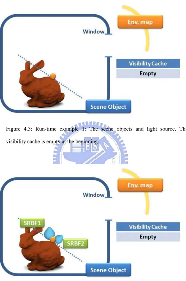 Figure 4.3: Run-time example 1:  The scene objects and light source. The  visibility cache is empty at the beginning