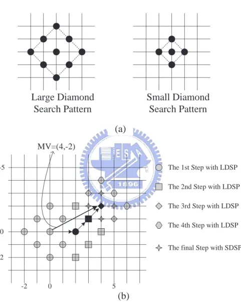 Figure 2-5: The Diamond Search.
