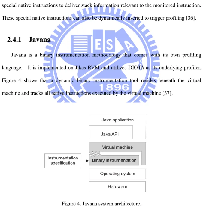 Figure 4. Javana system architecture. 