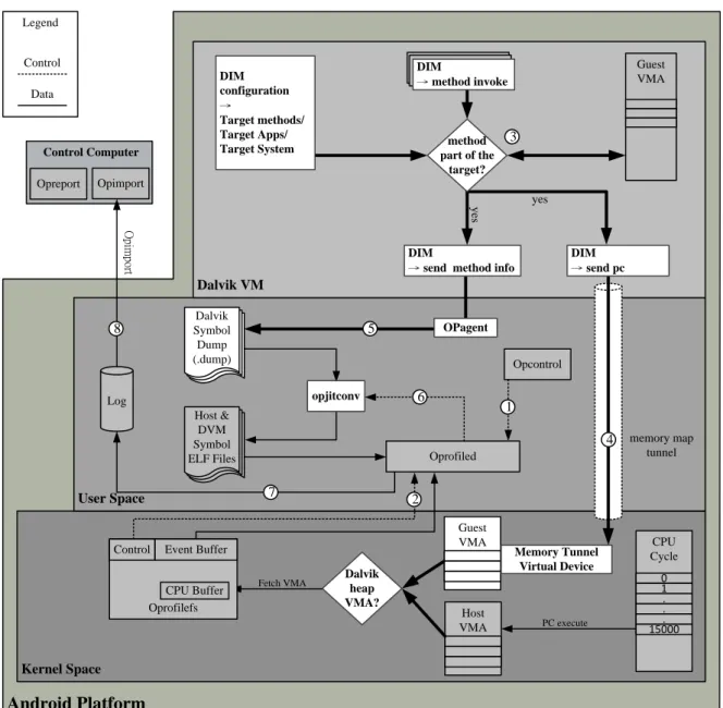 Figure 7. VARI profiler architecture. 