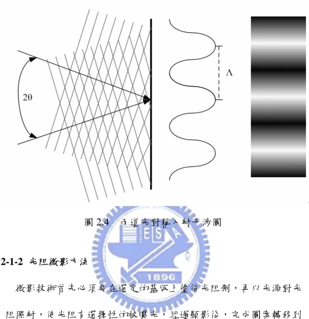 圖 2.4   兩道光對稱入射干涉圖  2-1-2 光阻微影方法  微影技術首先必須要在選定的基版上塗佈光阻劑，再以光源對光 阻照射，使光阻有選擇性的被曝光，經過顯影後，完成圖案轉移到 光阻上。在實驗中使用的全像干涉曝光，干涉條紋的光強弱之分別， 會在同一曝光時間之內，使光阻所吸收到的能量有差異，若進一步 控制時間，將亮紋處的曝光劑量超過臨界曝光量，而暗紋處的劑量 低於臨界曝光量，再經過顯影步驟就可以做出具有規則排列的光柵 結構，且結構出現位置與光線亮紋處相符（使用負型光阻） 。每種光 阻都有其對比性質，對