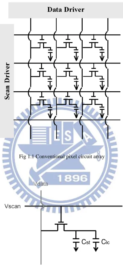 Fig 1.1 Conventional pixel circuit array 