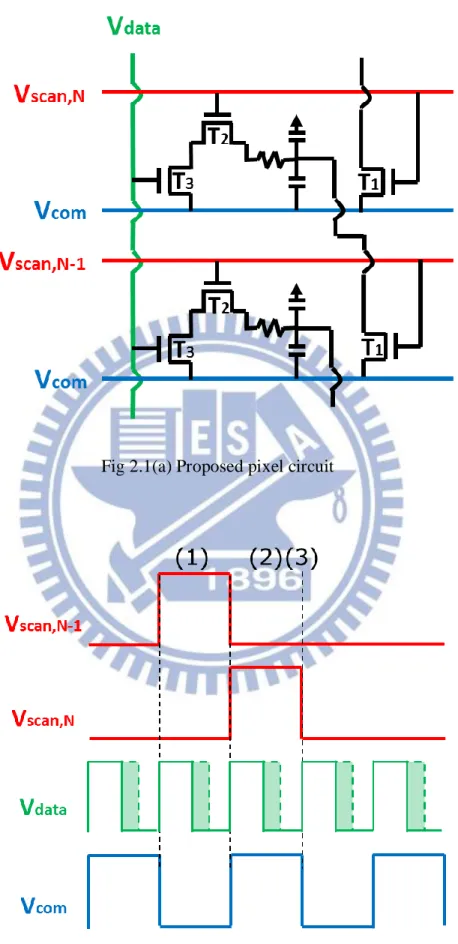Fig 2.1(a) Proposed pixel circuit   