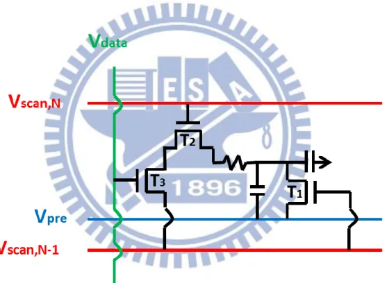 Fig 2.5(a) Improved pixel circuit   
