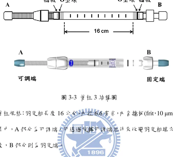 圖 3-3  管柱 3 結構圖 