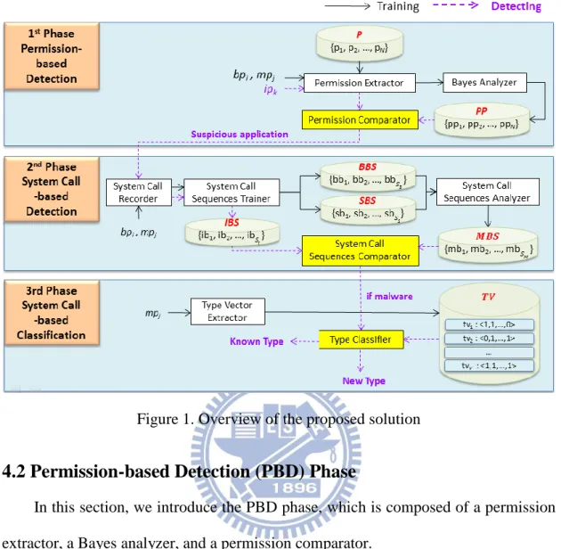 Figure 1. Overview of the proposed solution 