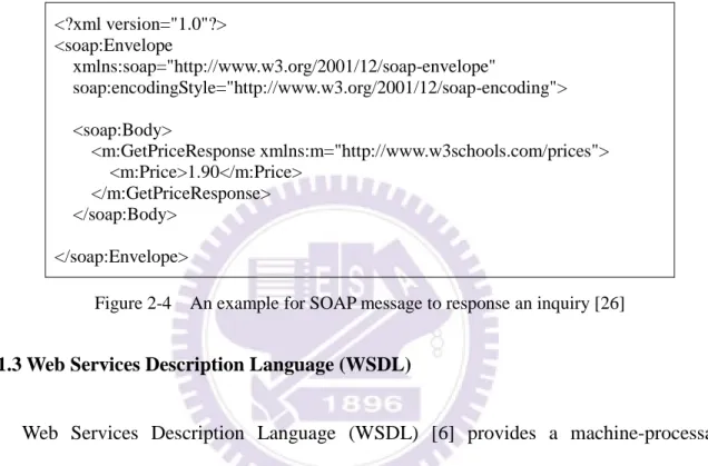 Figure 2-4 An example for SOAP message to response an inquiry [26]