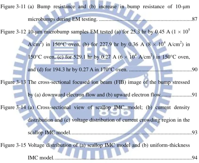 Figure 3-8  6-μm microbumps in samples EM tested for (a) 49.8 hr, (b) 321.6 hr, and  (c) 1961.8 hr by 0.12 A (4.6 × 10 4  A/cm 2 ) on 150°C hot plate