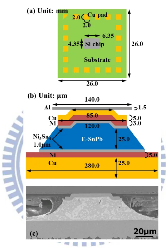 Figure 2-1  (a) Schematic illustration in plan-view of an entire flip-chip sample; (b)  schematic illustration of the flip-chip solder bump; and (c) cross-sectional SEM image  of a flip-chip solder bump