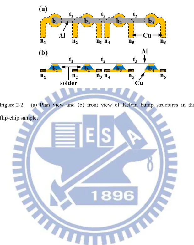 Figure 2-2  (a)  Plan  view  and  (b)  front  view  of  Kelvin  bump  structures  in  the  flip-chip sample