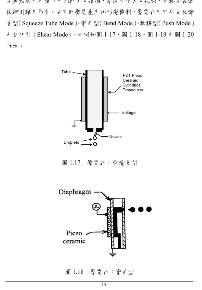 圖 1.17  壓電式：收縮管型 