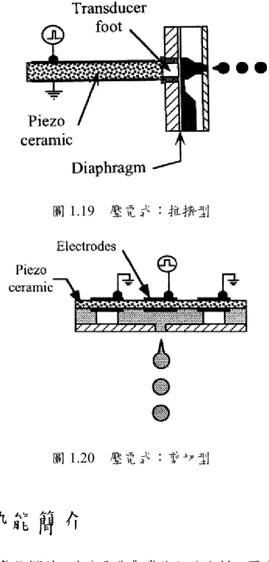 圖 1.19  壓電式：推擠型  圖 1.20  壓電式：剪切型  1-5  水勢能簡介  介紹水分子勢能模型，水分子為最常使用的溶劑，因此也發展的最 早，目前使用在水分子的勢能函式相當繁多，依水分子模型種類如圖 1.21，可以被區分為四大類，分別為：