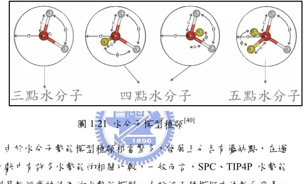 圖 1.21  水分子模型種類 [40] 由於水分子勢能模型種類相當繁多，發展上也各有優缺點，在過 去文獻中有許多水勢能的相關比較，一般而言，SPC、TIP4P 水勢能 模型是較經常被使用的水勢能模型，由於這兩種模擬方法較為容易， 而模擬出的相關性質也都與實際數值相接近。  一、TIP4P potential 