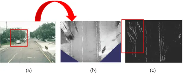 Fig. 2-6: The method transform to bird-viewed image using inverse perspective  mapping (a) to (b) and extract the boundaries from bird-viewed image (b) to (c ) 