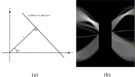 Fig. 2-9: Extract the boundaries in each section by selecting the lines with maximal  accumulator values [12]