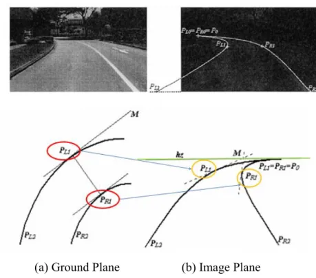 Fig. 2-12: Spline model to describe the boundary by the control points P 1  P 2  P 3 