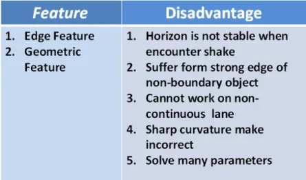 Fig. 2-15: The feature and common disadvantages of the model based methods 