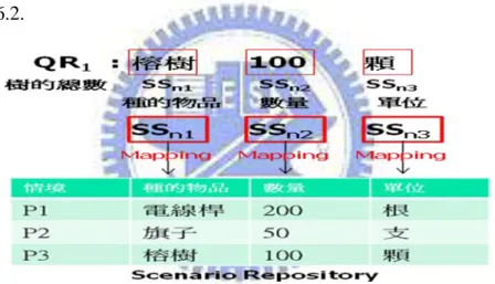 Figure 5 Scenario Slot of QR 1
