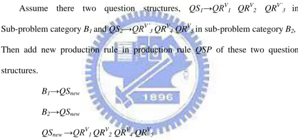 Figure 8 Collaborative-evolution 