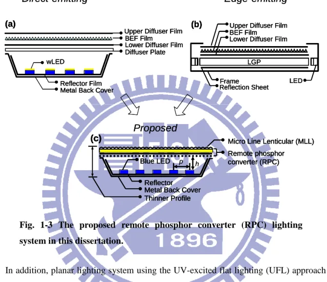 Fig.  1-3  The  proposed  remote  phosphor  converter  (RPC)  lighting  system in this dissertation