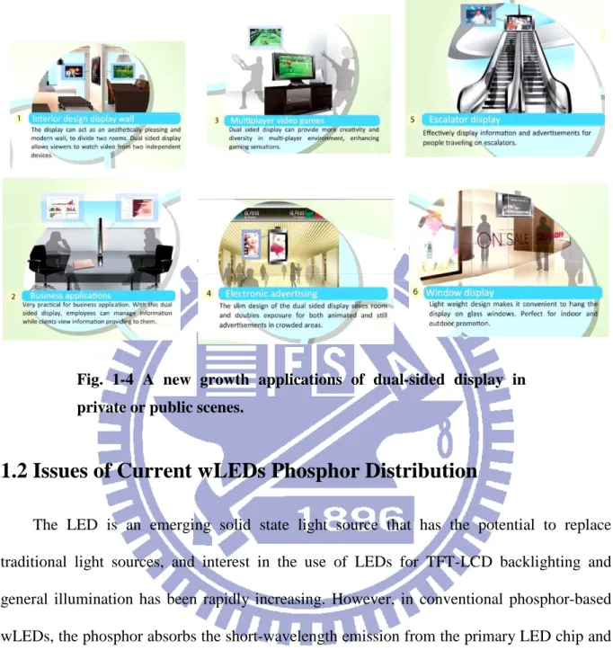Fig.  1-4  A  new  growth  applications  of  dual-sided  display  in  private or public scenes
