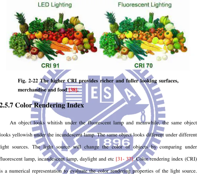 Fig.  2-22  The  higher  CRI  provides  richer  and  fuller  looking  surfaces,  merchandise and food [38]
