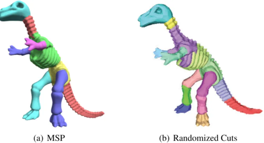 Figure 4.10: Comparison of dinosaur result using MSP and randomized cuts [22].