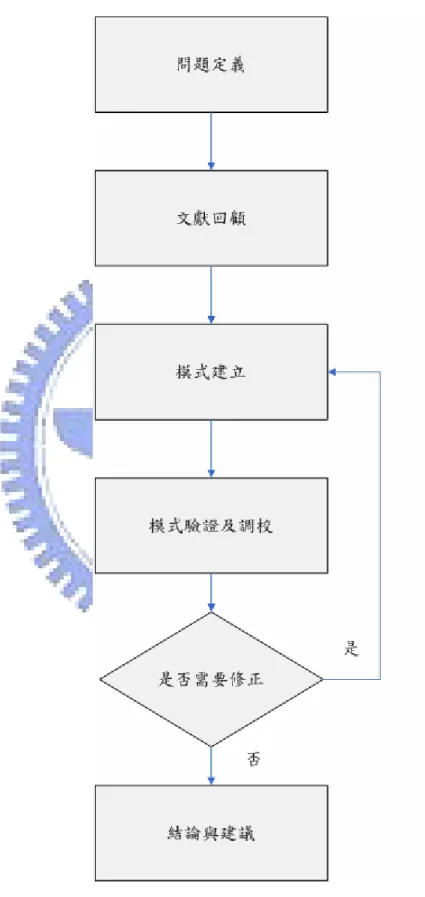 圖 1-1  研究流程圖 