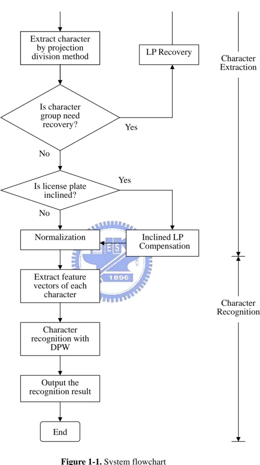 Figure 1-1. System flowchart 