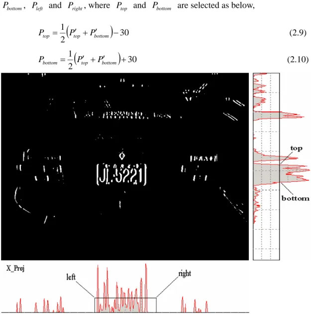 Figure 2-4. Rough license plate segmentation by projection 